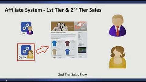 how does a 2 tier affiliate program work