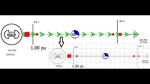 Some Tips for Better Visibility in Power World Simulator | Dr. J. A. Laghari