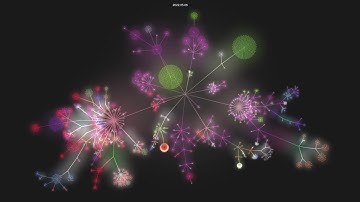 godotengine/godot - git history visualization