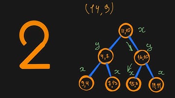 K-d Tree in Python #2 — Build the Tree