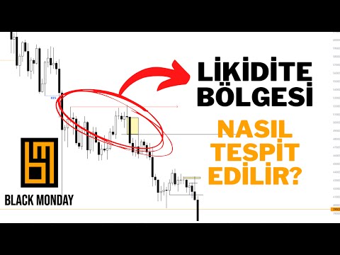 Video: Likidite fiyatlandırması nedir?