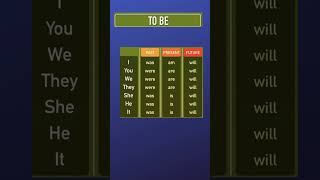 تعلم اللغة الإنجليزية بطريقة فريدة :  verb to be #اللغة_الانجليزية #اللغات #تعلم #اللغة