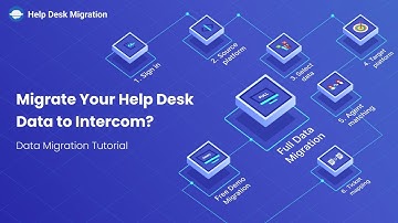 Migrate Your Help Desk Data to Intercom?
