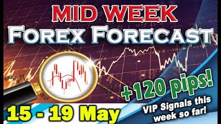 🟩 Forex MID WEEK Analysis 17 - 19 May