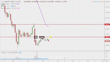 Arrayit Corporation - ARYC Stock Chart Technical Analysis for 04-04-2019