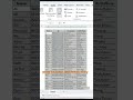 Highlight Row dalam table dengan cepat. Hanya Satu Click! #exceltips #exceltricks