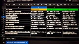 Athena Get SX1 vs. Stock ECU Fuel Consumption. 2024 KTM 500 EXC-F