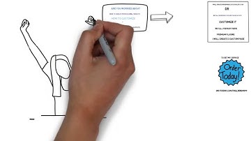 i will install wordpress on your site or blog Only On Fiverr