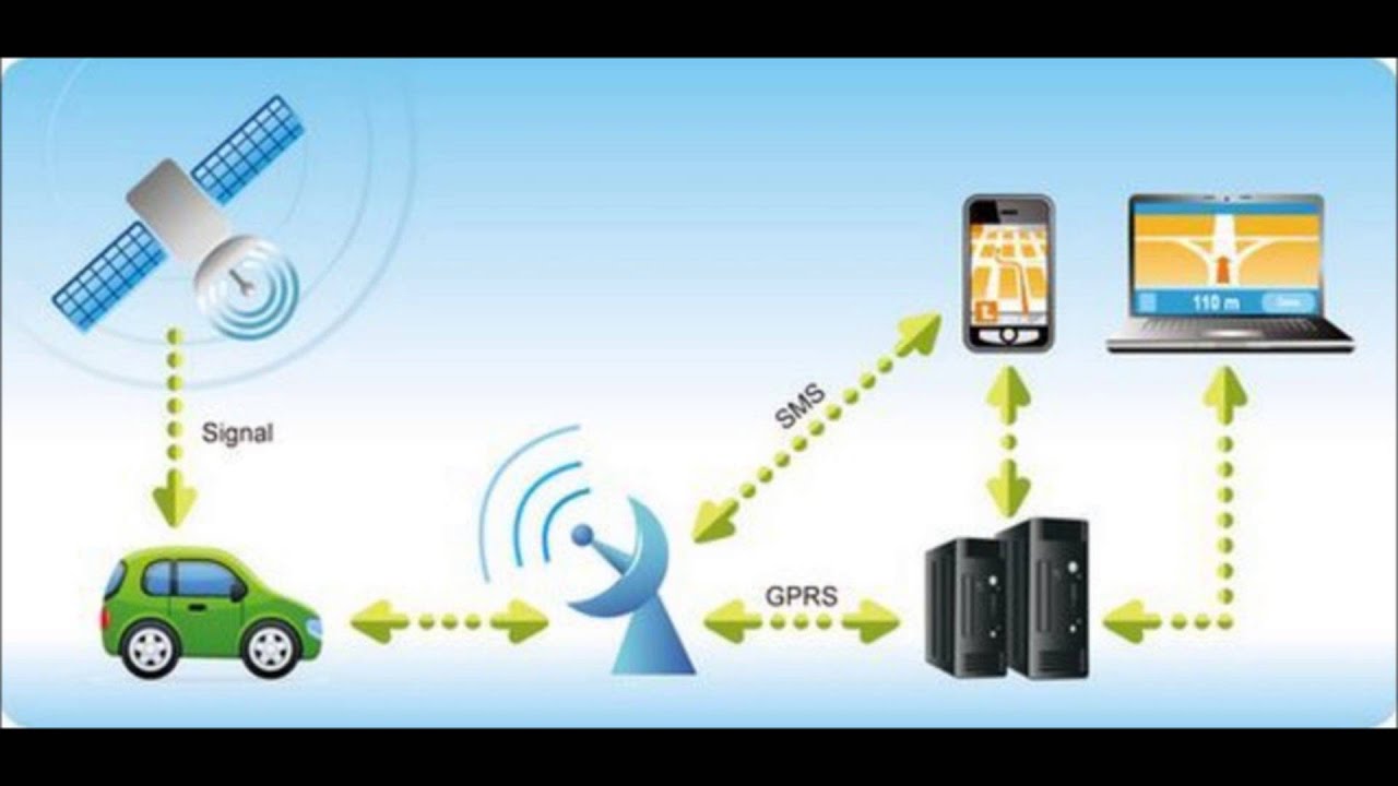 Tracking device. Технология GPS. GPS tracking. Технология GPRS.