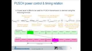 LTE Procedures Part II - Uplink Physical Channels and Signals