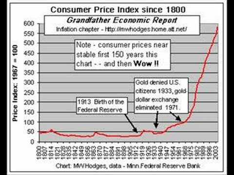 Калькулятор 1800. Federal Reserve поршни. CPI. Us Dollar Index since 1914.