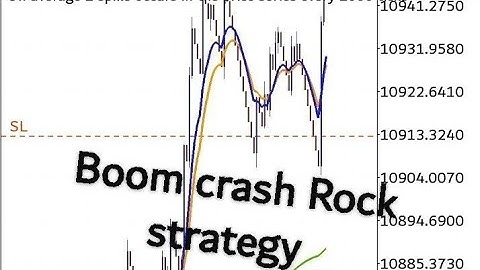 Scalpe Boom crash and volatility index best scalpe strategy