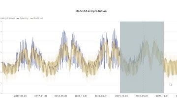 Graphite Note timeseries forecast product demo