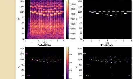 Machine Learning Methods for Music Transcription