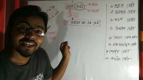 ০৫) Vector(ভেক্টর- একক ভেক্টর ও আয়ত একক ভেক্টর নিয়ে বিশদ আলোচনা )-HSC Physics 1st Paper Ch-2