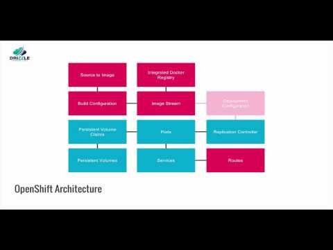 Overview Of OpenShift