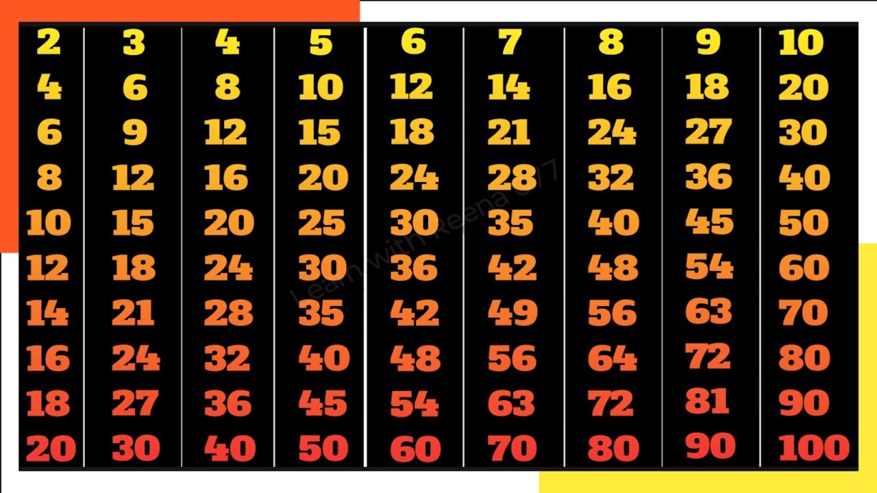 Maths multiplication tables in English | Times table from 2 to 10 ...