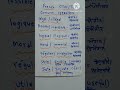 Learn French Grammar|| French for TEF/ TCF Canada|| French Learning Platform