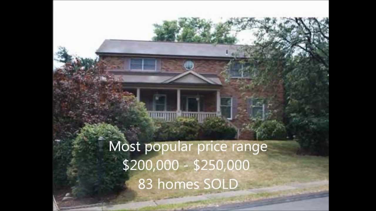 McCandless Township Real Estate PA YouTube