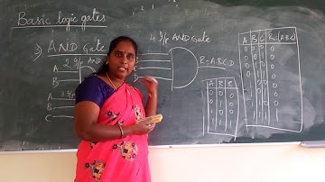 2nd PUC - COMPUTER SCIENCE - BOOLEAN ALGEBRA - PART - 4