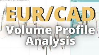 EUR/CAD: Volume Profile and Price Action Analysis by Trader Dale 1,210 views 2 months ago 5 minutes, 39 seconds