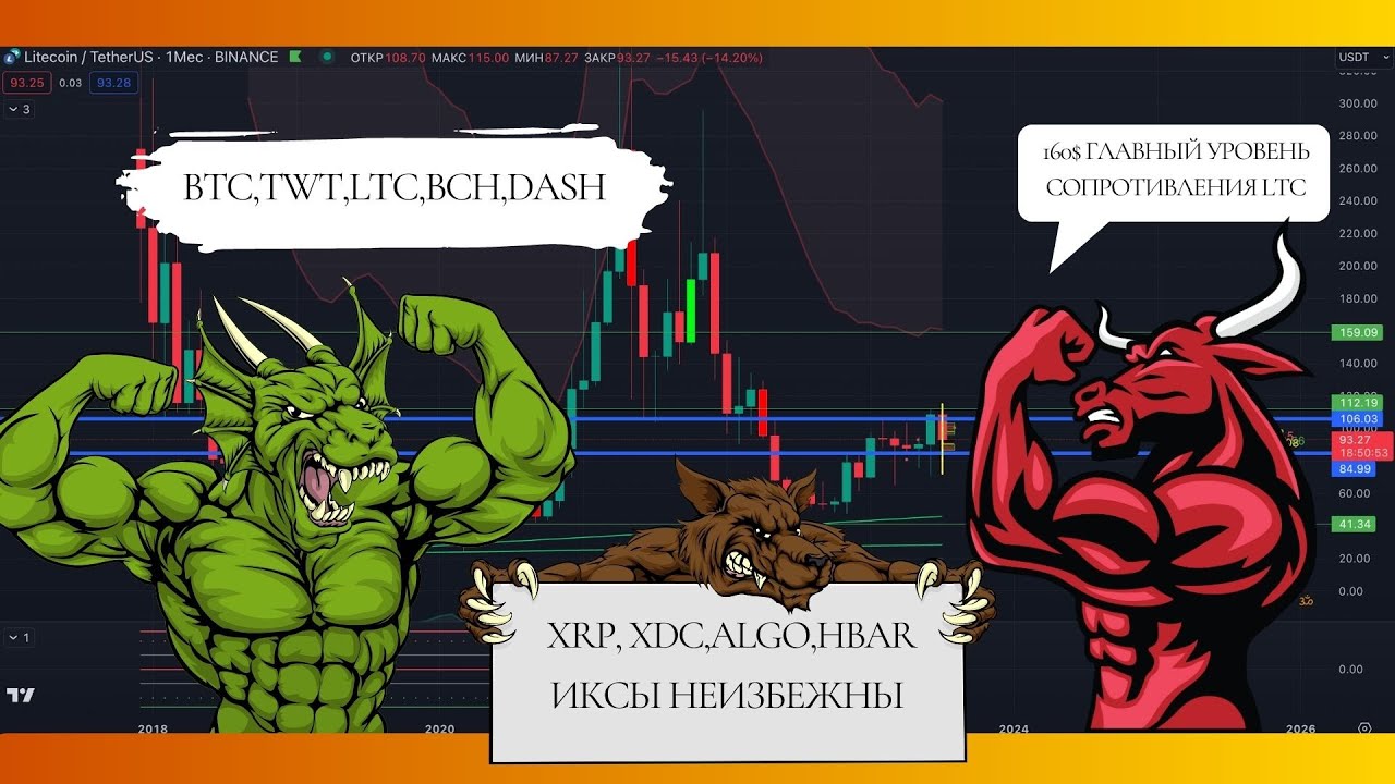 АНАЛИТИКА ОТ INVESTKIT! НЕ ЖДИ МИНИМАЛЬНЫХ УРОВНЕЙ ПО LTC! XRP НОВАЯ РАКЕТА!ИКСЫ БЛИЗКО! НЕ ПРОПУСТИ