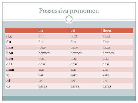 Learn Swedish - possessive pronouns