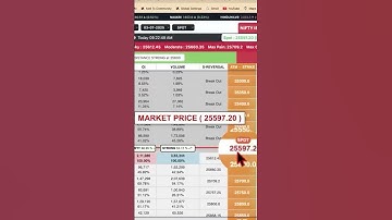 LTP CALCULATOR AI MAGIC ✨ TOOL