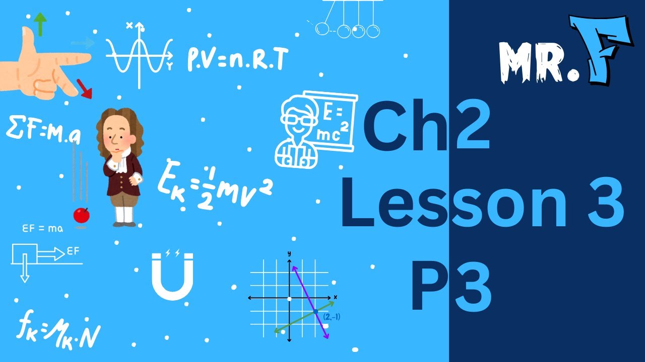 حل كتاب المعاصر physics 3rd sec Chapter 2 - 2026 Lesson-3 - Magnetic ...