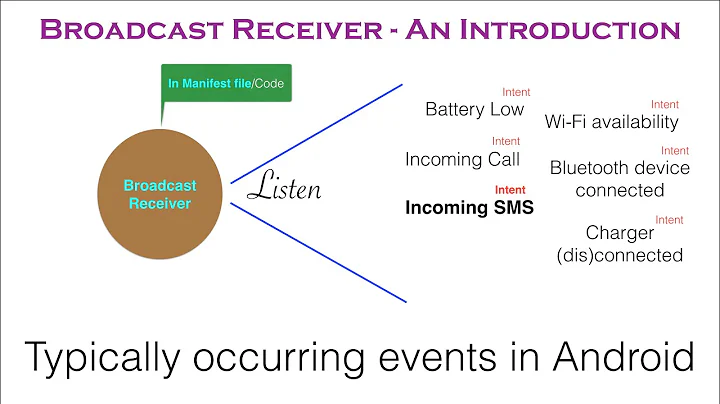 Broadcast Receiver - Part 1, An Introduction