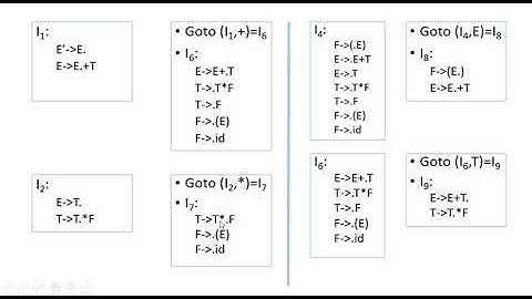 Parsing Techniques-SLR Parser