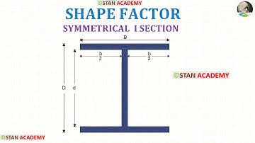 Shape Factor for Symmetrical I  Section