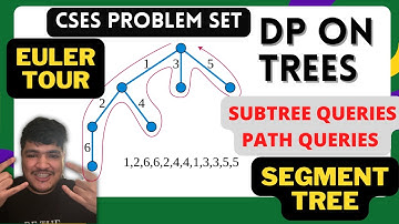 Euler Tour | CSES Problem Set | Subtree Queries | Path Queries 1 | Segment Tree