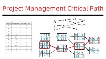 Critical Path of a Project With Multiple Starts & Finishing Activities