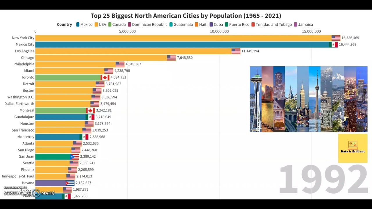 Top 25 Biggest North American Cities by Population (1965 2021) YouTube