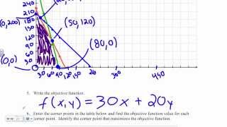 Linear Programming Farm Subsidies