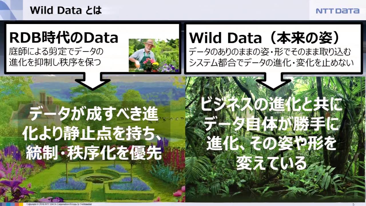 多様なデータ 技術的にいかに解決しビジネスにおいて活用するか Marklogic