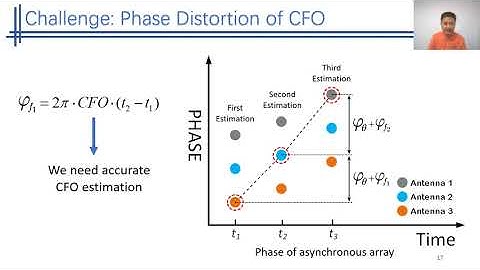 MobiSys 2021 - TyrLoc: A Low-cost Multi-technology MIMO Localization System with A Single RF Chain