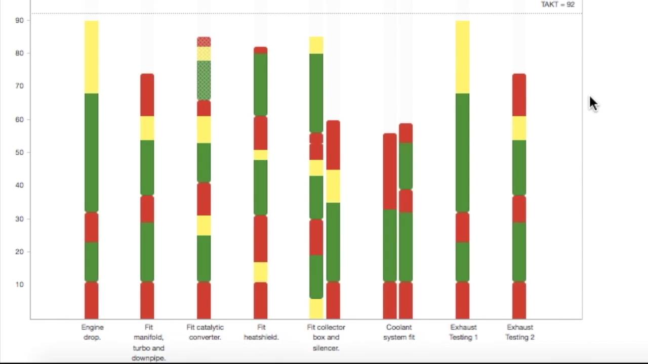 Yamazumi Chart Software