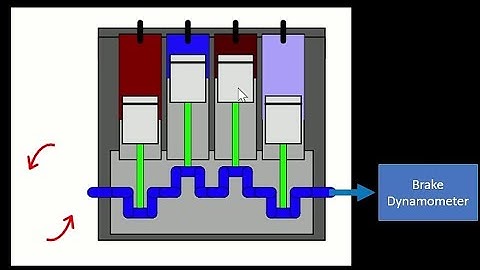 Morse test to find Indicated power or Frictional power of each cylinder of multi-cylinder I.C.engine
