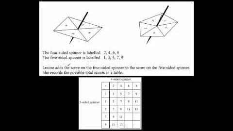 Sample Space Diagrams - Corbettmaths