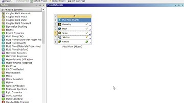 Ansys Fluent Lab 3 Part 2- 2D Cylinder in a wind tunnel- Design of Aerospace Experiments.