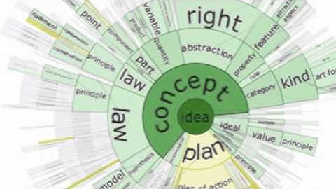 Information Visualisation