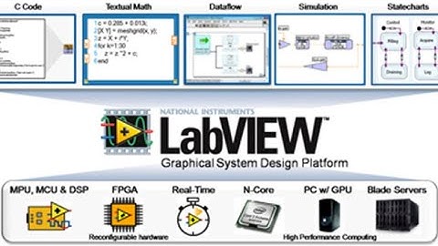 phân loại sản phẩm theo màu sắc và kích thước LabVIEW vision