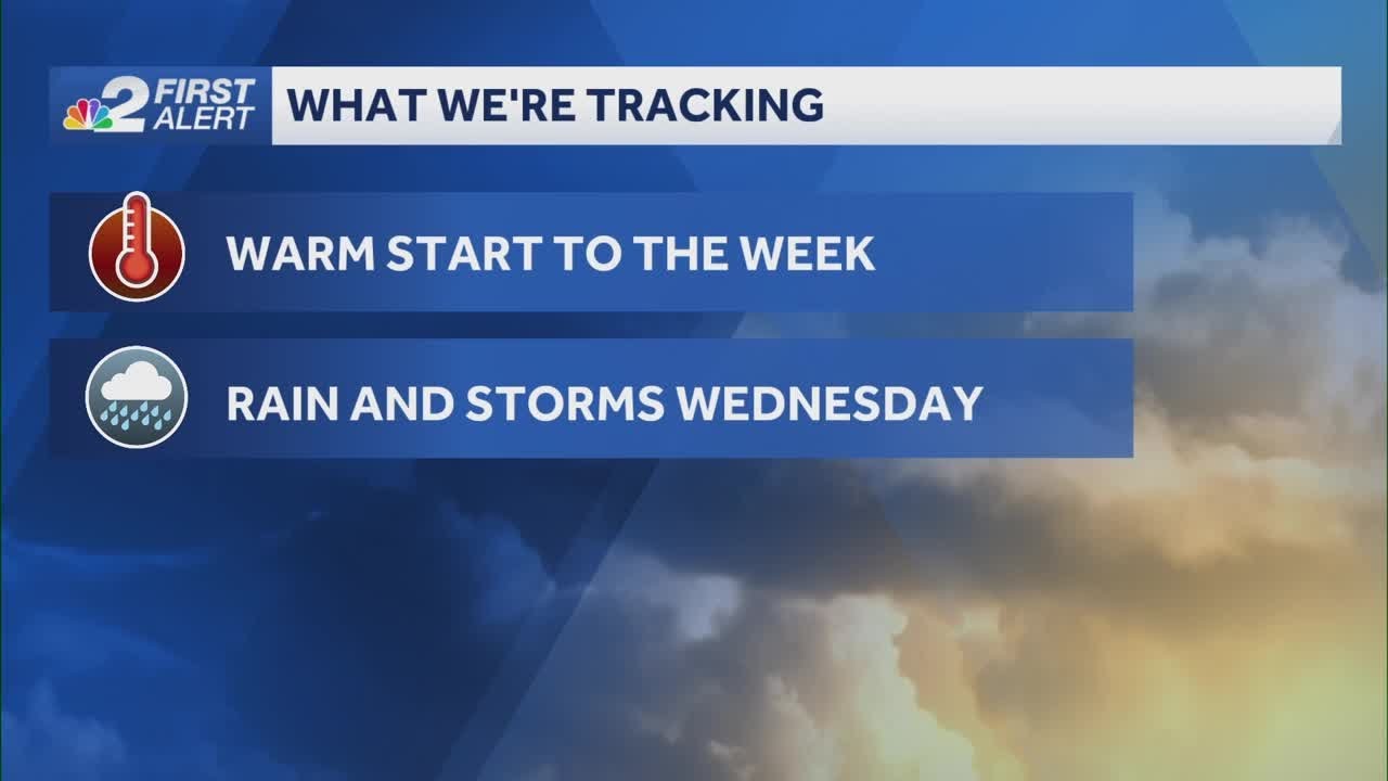 Warm and dry weather Monday, storms on the way this week - YouTube