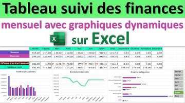 Tableau de suivi mensuel de vos finances avec graphiques dynamiques sur Excel