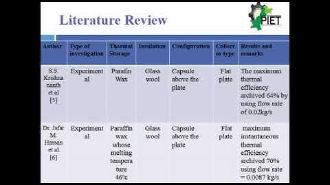 Final Year Project "Performance Analysis Evaluation of Double Pass Air Heater"