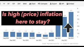 Is Inflation Transitory | Money Digest with Abie Buttar |