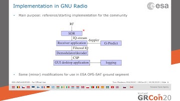GRCon20 - ESA OPS-SAT Mission: Powered by GNU Radio