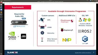 Bringing Spatial AI to Embedded Devices | SLAMcore